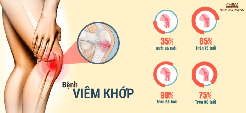 đau nhức xương khớp