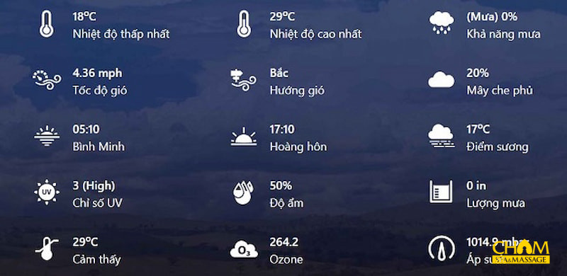 Vinpearl Nam Hội An - Theo dõi dự báo thời tiết